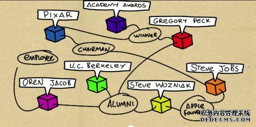 Google知识图库将会在本周于美国地区上线，不过在初期只支持英语。但Google一直是一个推进迅速的公司，相信这项革新不久就会普及全球，大家拭目以待吧。